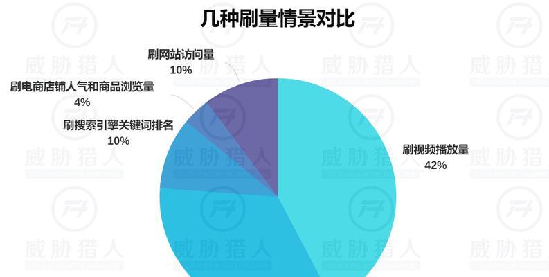 免费QQ说说赞网站的可信度如何？