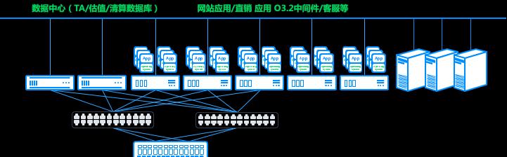 如何为业务选择合适的服务器租用计划？