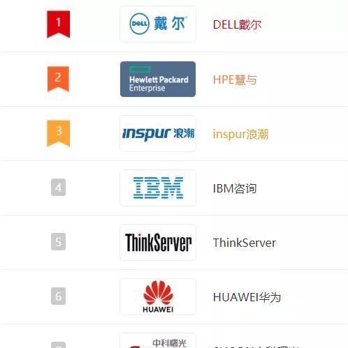 如何为业务选择合适的服务器租用计划？