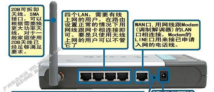 机房路由器和家用路由器有何不同？