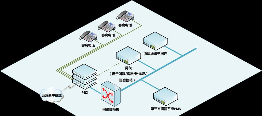 日本路由器设置在哪里调？nec路由器如何设置？