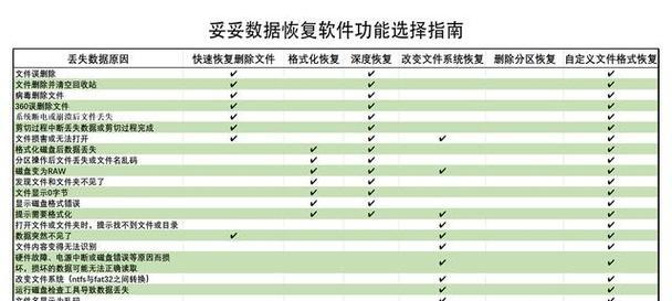 U盘出现问题如何修复？五个简单步骤是什么？