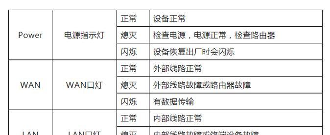 如何判断路由器设置是否正确？