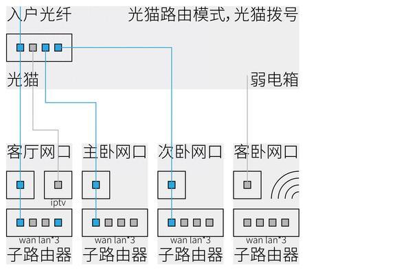 路由器无线网络基本参数设置时的常见问题及解决方法是什么？