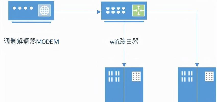 如何用电脑登录并设置双路由器？