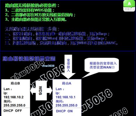 腾达2014路由器设置方法是什么？tenda腾达路由器如何设置？