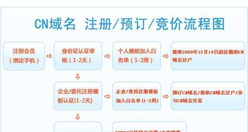 如何获取域名证书？域名证书获取流程是什么？