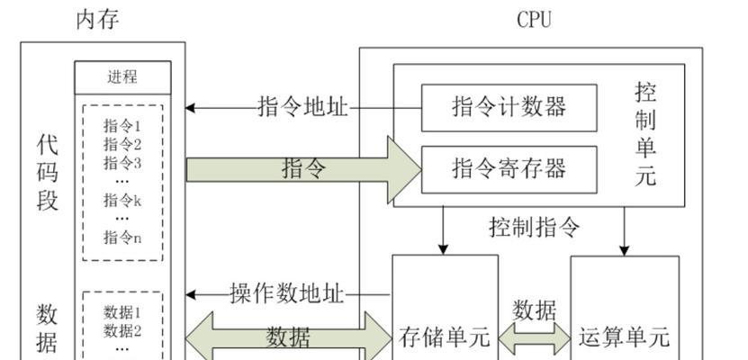 服务器托管成本如何计算？使用计算器有哪些好处？