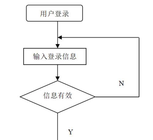 服务器托管成本如何计算？使用计算器有哪些好处？