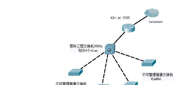 思科路由器添加路由表的步骤是什么？
