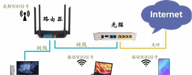 家里路由器怎么更换？