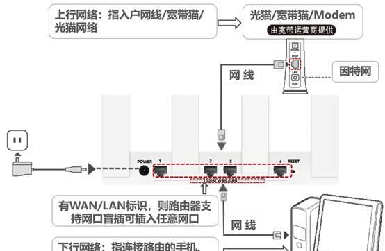 家里路由器一直闪红灯应该怎么办？