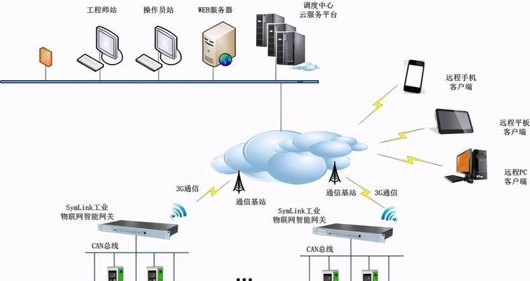 路由器网关在哪里设置最好？路由器外网设置的步骤是什么？