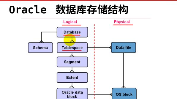 数据库无法加载文件？遇到数据库加载失败该如何解决？