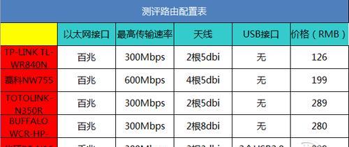 如何设置日文版buffalo路由器？设置步骤是什么？