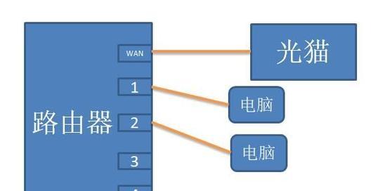 路由器wan网关怎么设置？wan不亮该如何解决？