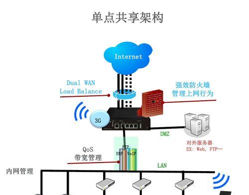 路由器wan网关怎么设置？wan不亮该如何解决？