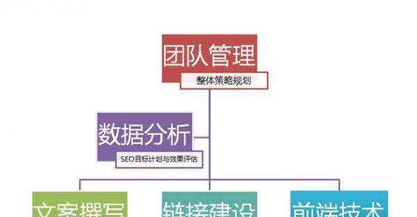 网站如何持续优化？优化策略有哪些？