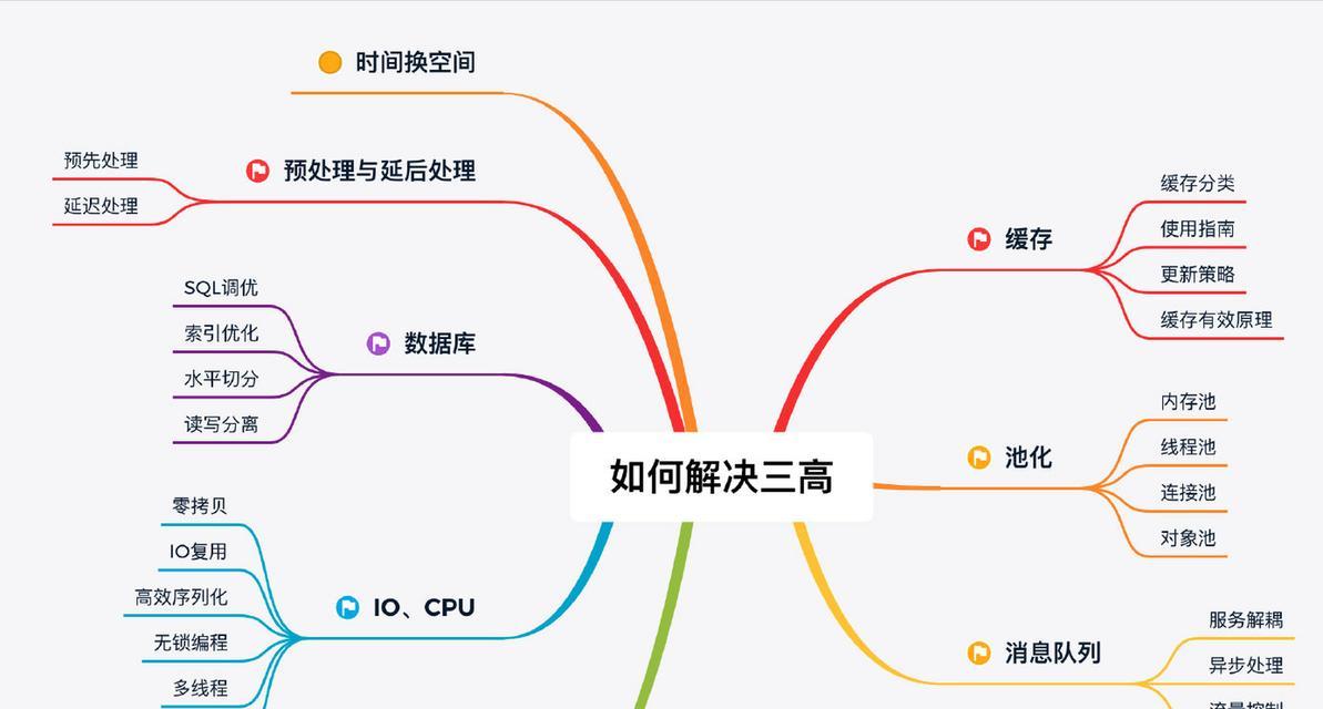 网站如何持续优化？优化策略有哪些？