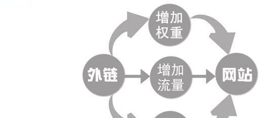 网站如何持续优化？优化策略有哪些？