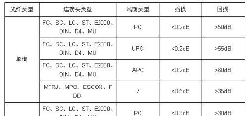 双模路由器怎么设置？单模与双模有何不同？