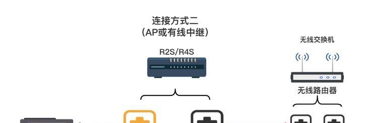 迅捷FWR310路由器设置的正确连接方法是什么？