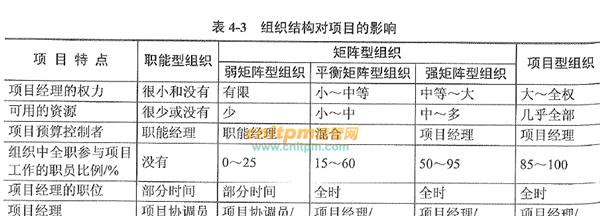 服务器托管每月预算应如何制定？费用结构是怎样的？