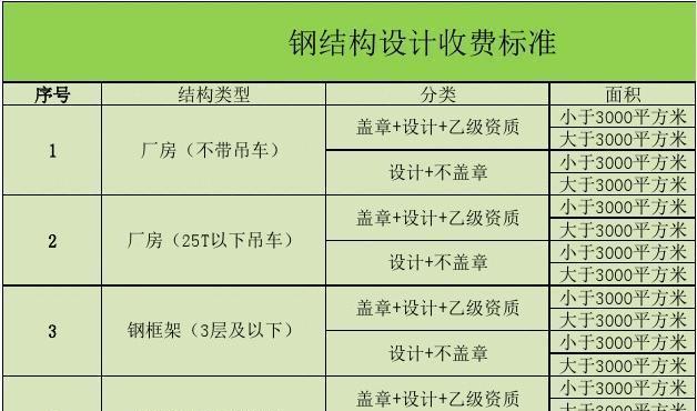 服务器托管每月预算应如何制定？费用结构是怎样的？