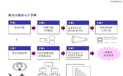 五种方法快速解决问题是什么？