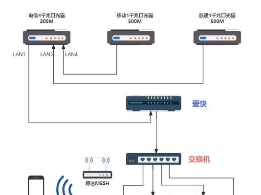 移动路由器如何设置iptv？