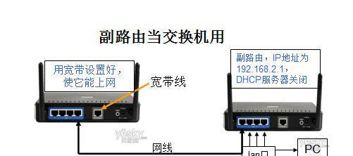 路由器应该放在哪里？流量卡放在路由器里面如何设置？