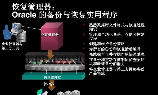 数据库部分数据丢失如何恢复？有无简便方法？