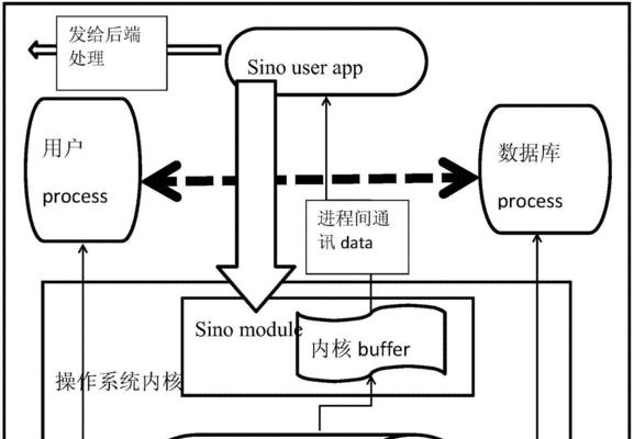 数据库部分数据丢失如何恢复？有无简便方法？