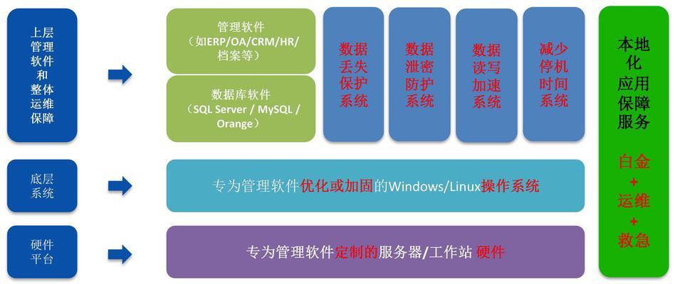 如何优化云服务器租用？优化后能降低多少年度费用？