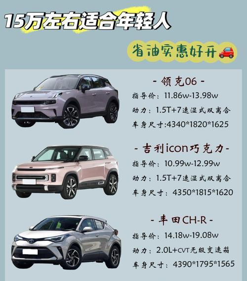最新国产SUV油耗排名出炉了吗？