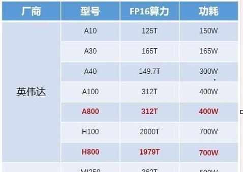 未来服务器操作系统趋势是什么？边缘计算和人工智能如何影响服务器？