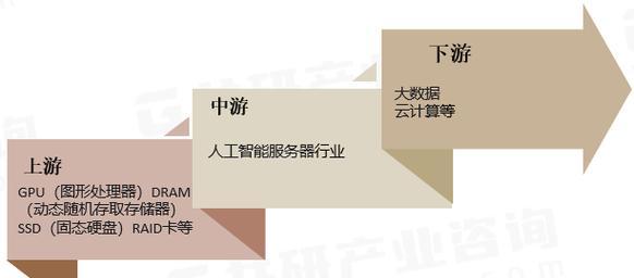 未来服务器操作系统趋势是什么？边缘计算和人工智能如何影响服务器？