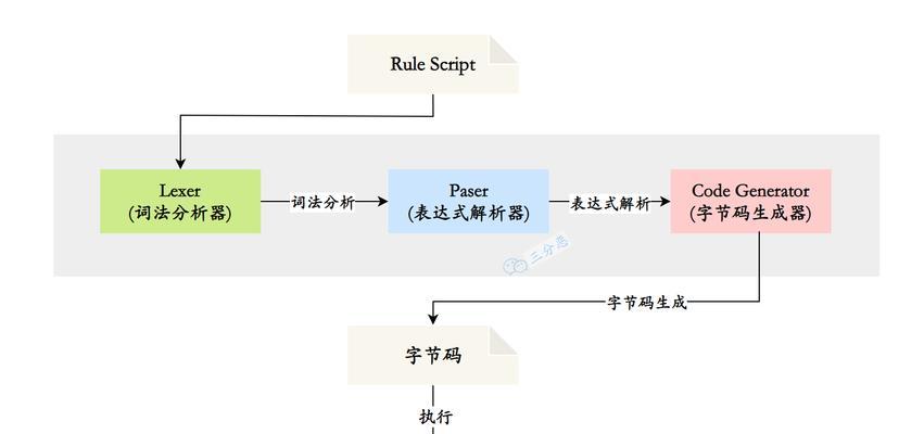 CentOS启动脚本的创建和配置步骤是什么？启动脚本常见问题有哪些？