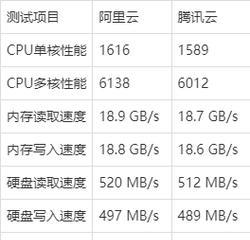 托管服务器的成本如何构成？软件安全产品如何影响价格？