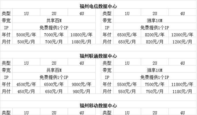 托管服务器的成本如何构成？软件安全产品如何影响价格？