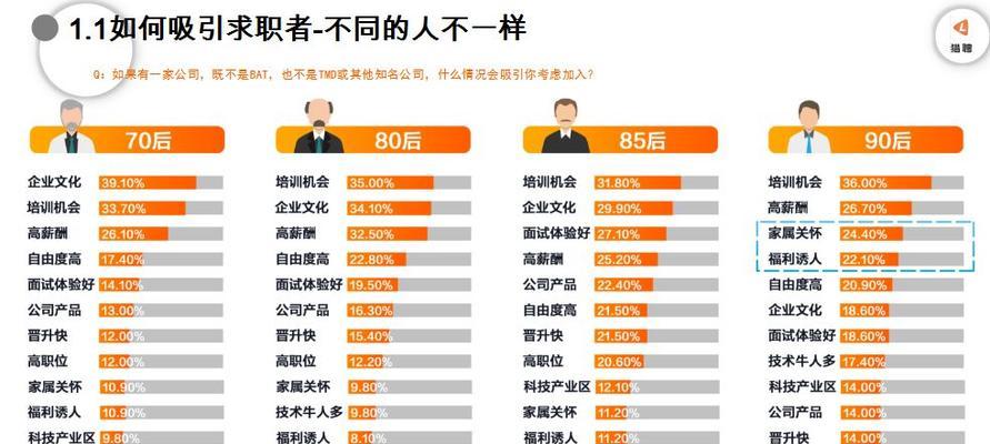 如何步步为营优化网站速度？优化网站速度有哪些策略？