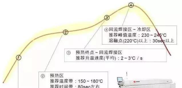 迈普路由器回流设置是什么？如何进行回流设置？