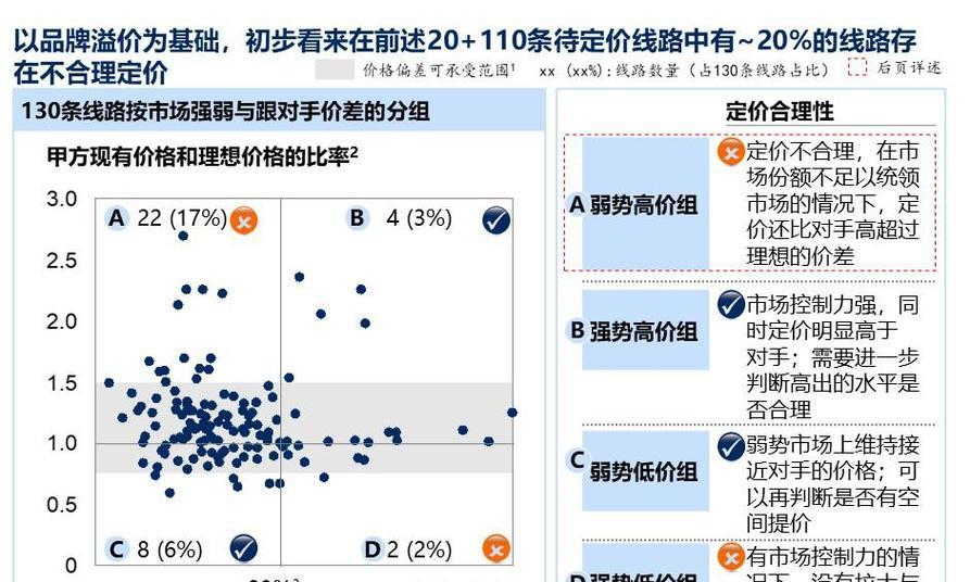 揭秘服务器托管定价影响因素？节省策略有哪些？