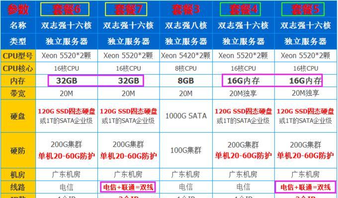如何定制服务器租用套餐？如何优化年度费用？