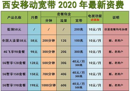 如何定制服务器租用套餐？如何优化年度费用？