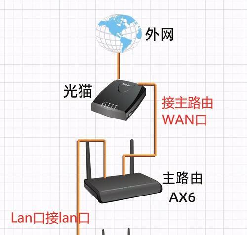 路由器集线器下设置方法是什么？集线器连接路由器的步骤？