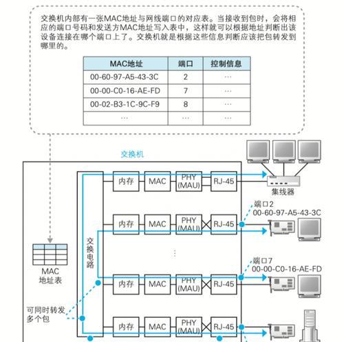 路由器集线器下设置方法是什么？集线器连接路由器的步骤？