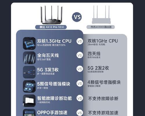 腾达双千兆路由器怎么设置？设置步骤和注意事项有哪些？