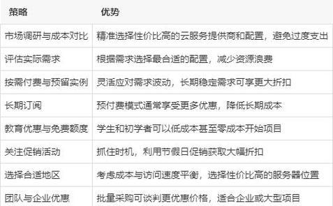 如何购买服务器更省钱？购买服务器有哪些省钱策略？