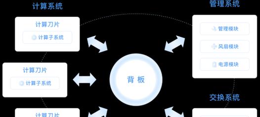 服务器成本与什么有关？如何确保成本效益最大化？